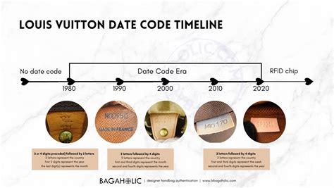 date codes for lv|check code lv.